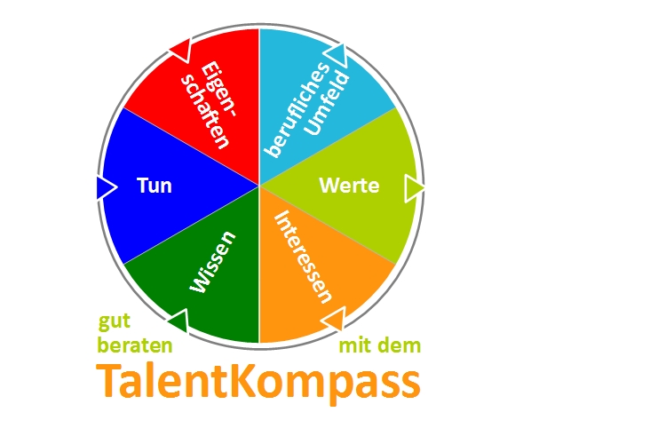 TalentKompass
