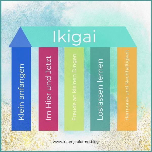 Ikigai 5 Säulen