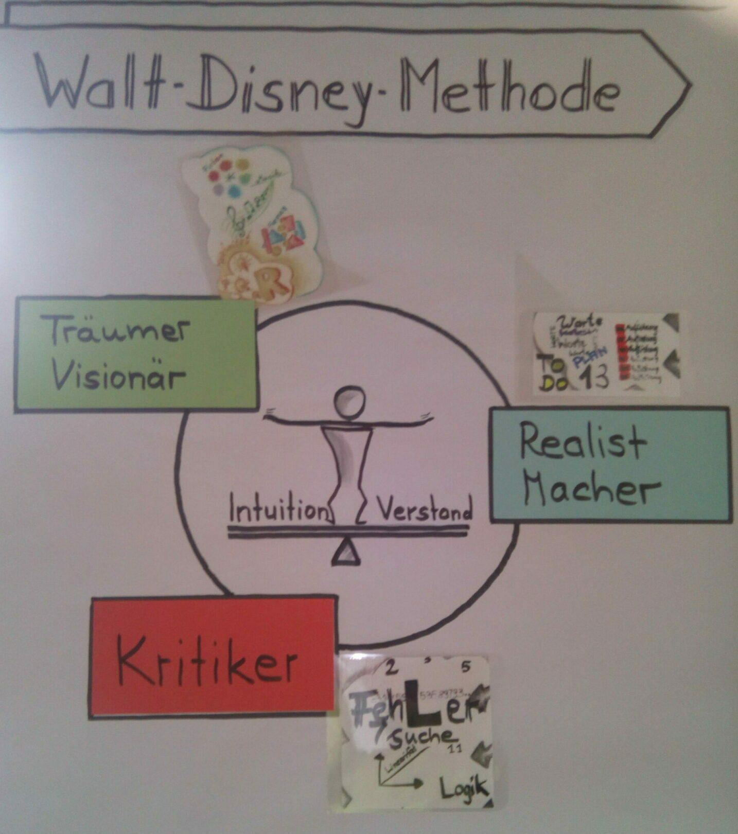 Walt-Disney-Methode