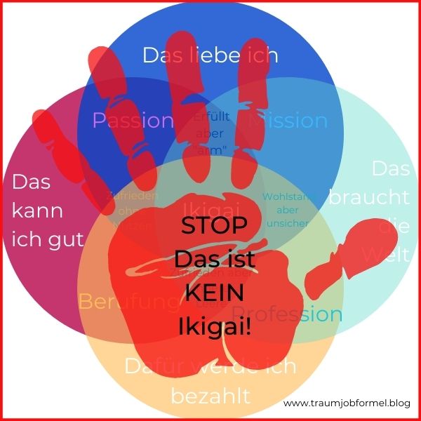 Das ist kein Ikigai